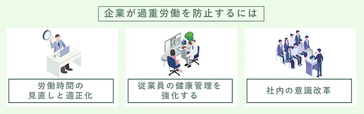 企業が過重労働を防止するには