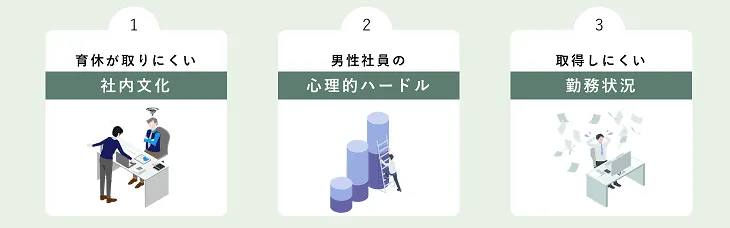 育休取得が進まない背景にある“社内文化”と“心理的ハードル”