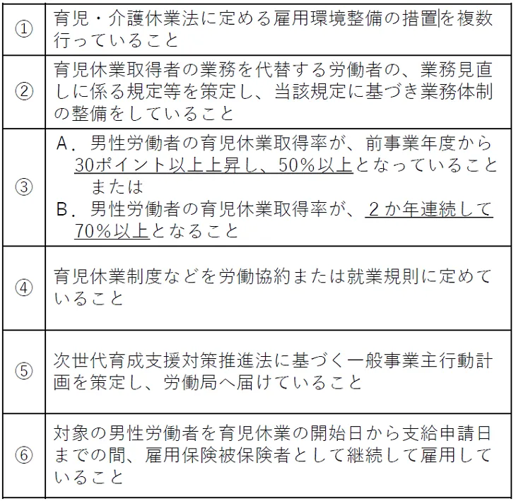 育休6つの支給要件