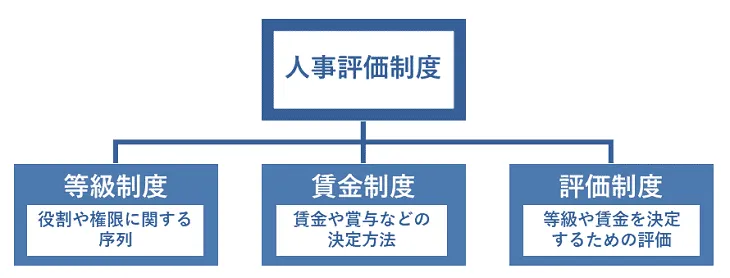 人事評価制度とは