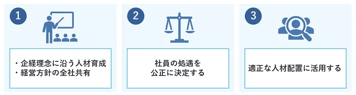 人事評価制度の3つの目的