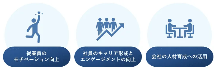 人事評価制度導入による３つのメリット