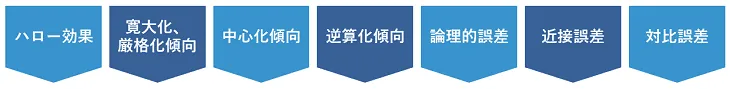 人事評価導入で起きる感情や心理的影響による偏った評価