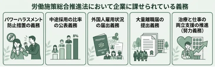 労働施策総合推進法において企業に課せられている義務