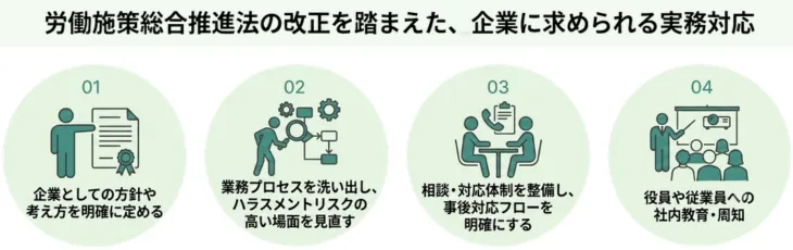 労働施策総合推進法の改正を踏まえた、企業に求められる実務対応