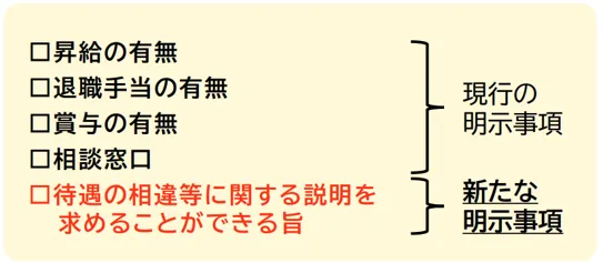 労働条件明示事項