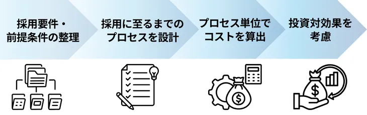 採用費用の決め方を4つの手順で解説