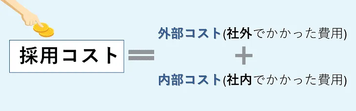 採用コストの計算法方法