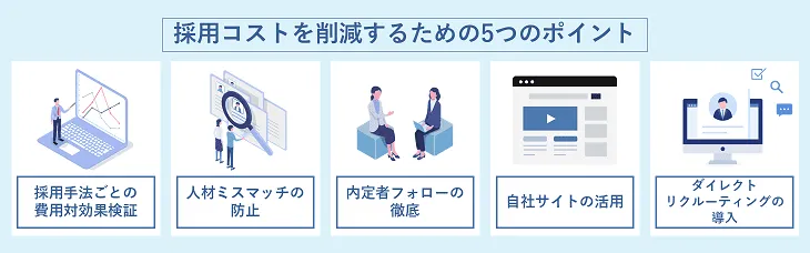 採用コストを削減するための5つのポイント