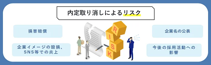 内定取り消しによるリスク