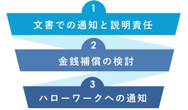 rやむを得ず内定を取り消す場合の適切な手順