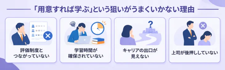 「用意すれば学ぶ」という狙いがうまくいかない理由