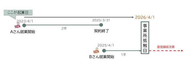 restriction_period01