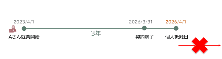 restriction_period02.png