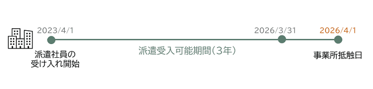 restriction_period03.png