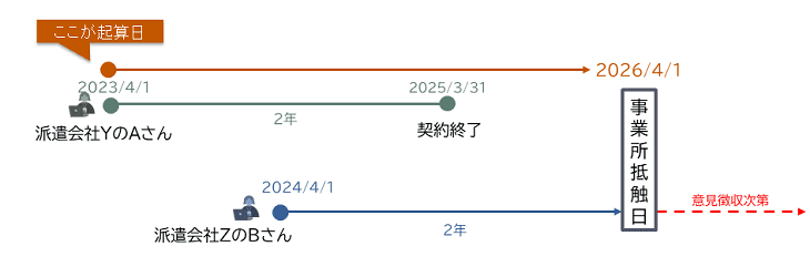 restriction_period04.png