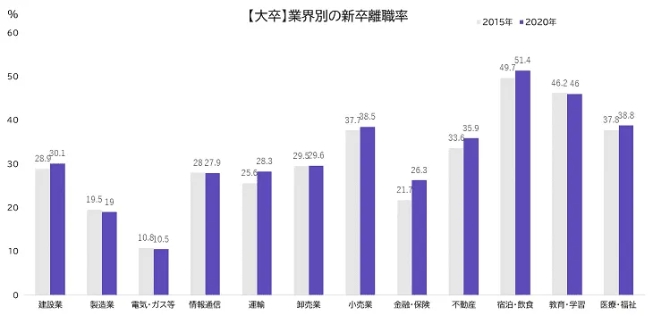 retentionrate3.webp