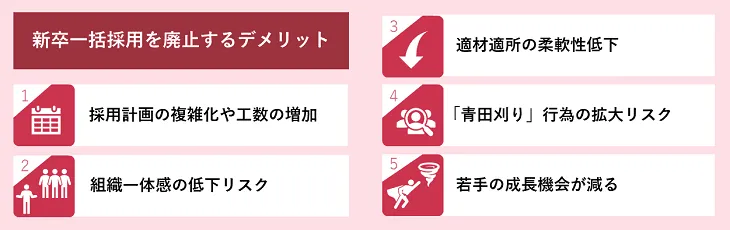 新卒一括採用を廃止するデメリット