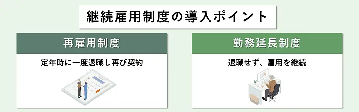 継続雇用制度（再雇用制度・勤務延長制度）の導入ポイント