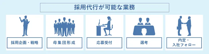 採用代行が可能な業務