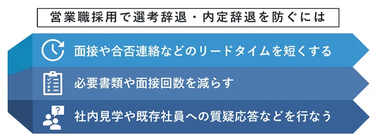 営業職採用で選考辞退・内定辞退を防ぐには