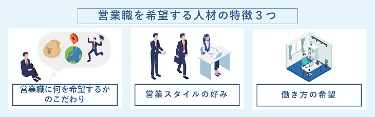 営業職を希望する人材の特徴３つ