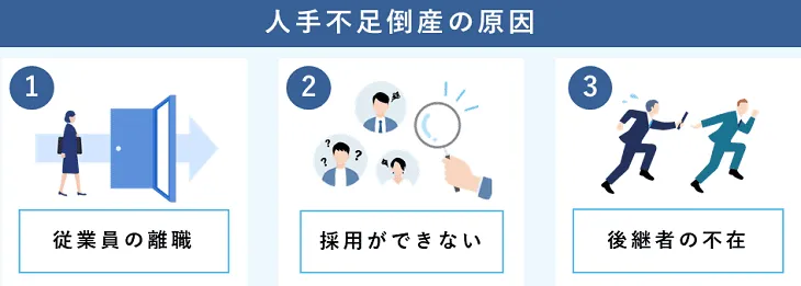 人手不足倒産の原因