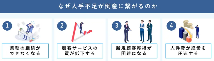 なぜ人手不足が倒産に繋がるのか