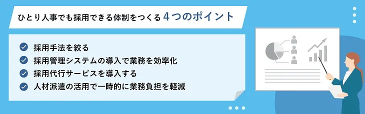 ひとり人事でも採用できる体制をつくる4つのポイント