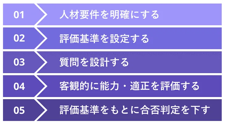 効果的な構造化面接を実施する方法