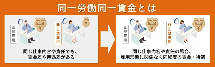 同一労働同一賃金とは