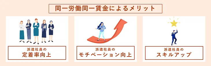 同一労働同一賃金によるメリット