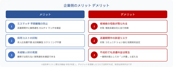 企業側のメリット・デメリット