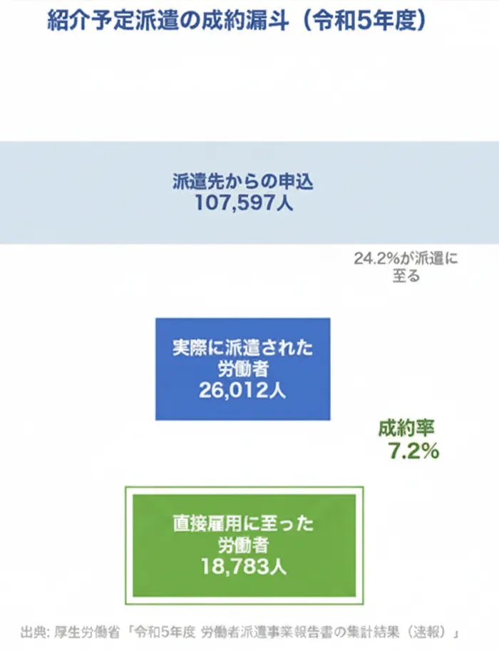 制約漏斗
