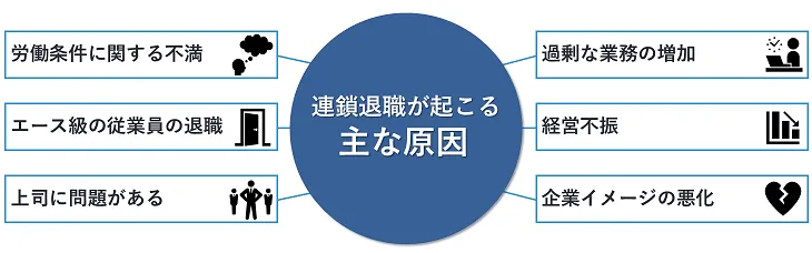連鎖退職が起こる主な原因