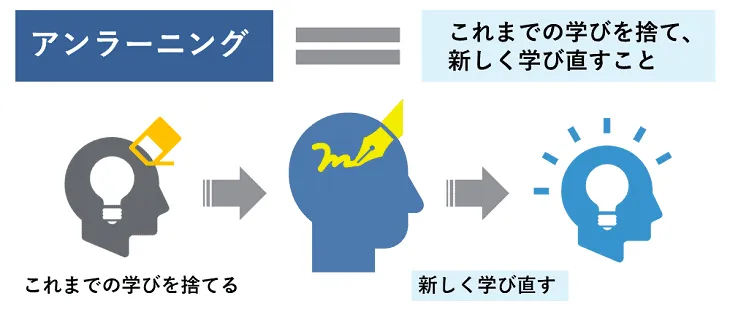 アンラーニングとは