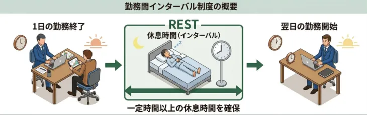 勤務間インターバル制度の概要