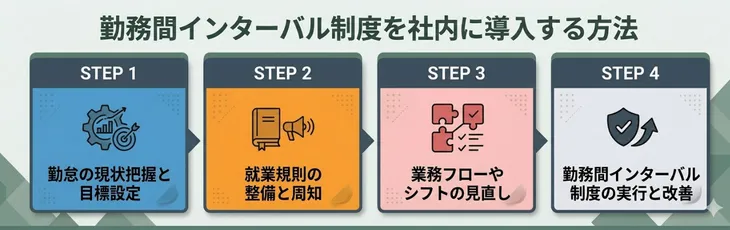 勤務間インターバル制度を社内に導入する方法