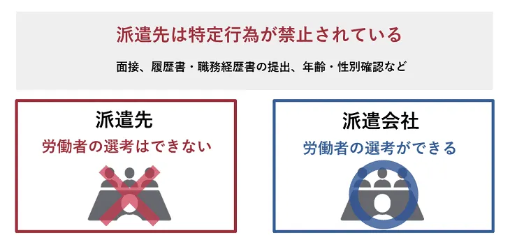 派遣労働者を特定する行為の禁止