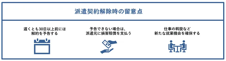 派遣契約解除時の留意点