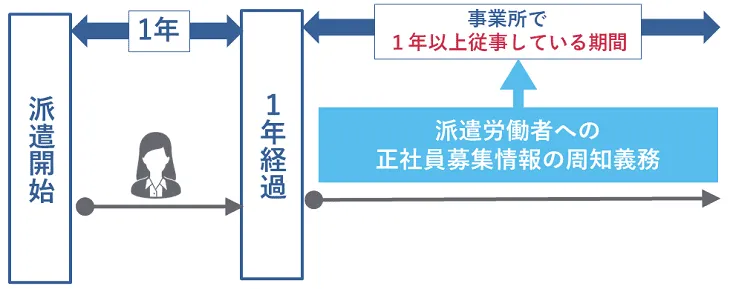 直接雇用の募集情報提供