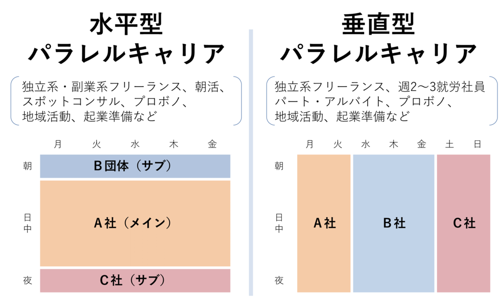 働きかた