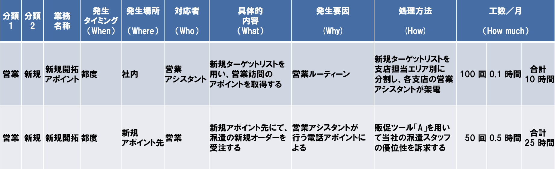 business process visualization1.png