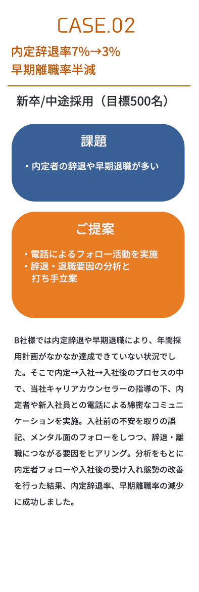 CASE.02 内定辞退率7%→3%
                早期離職率半減