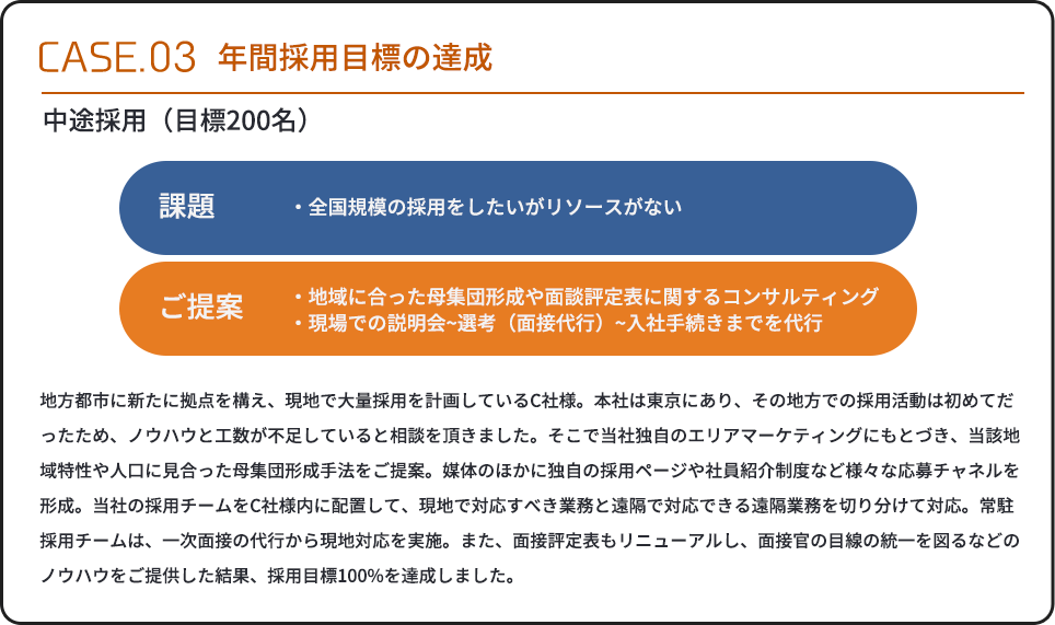 CASE.03 年間採用目標の達成