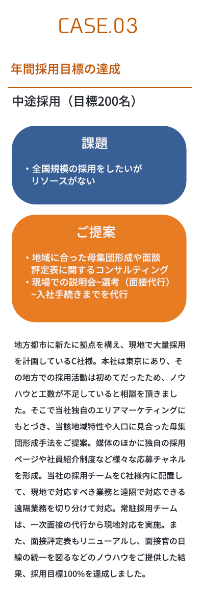 CASE.03 年間採用目標の達成