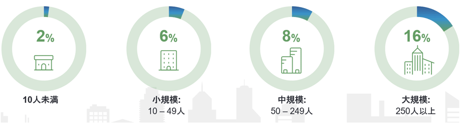 図3