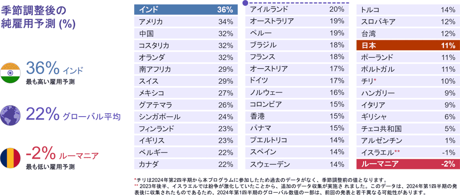 図1