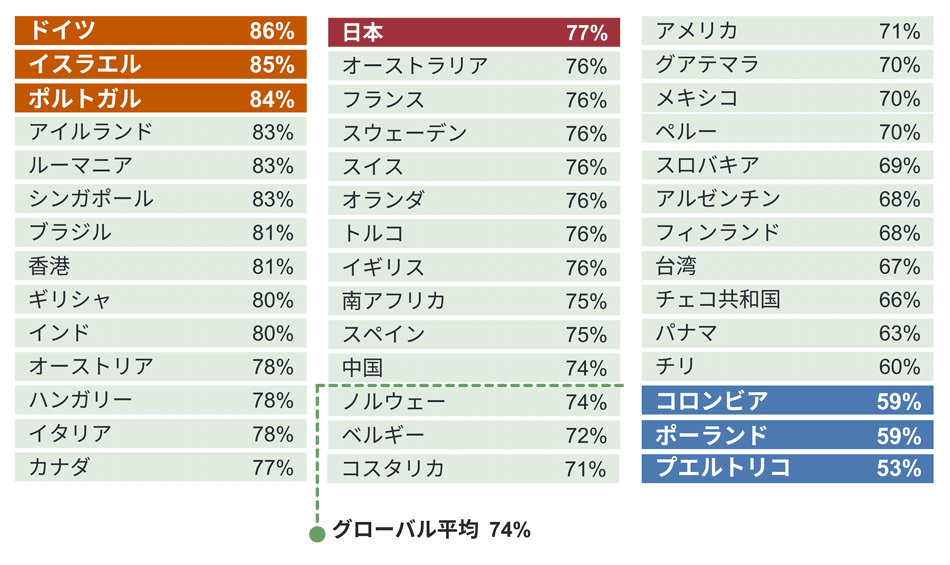 図2