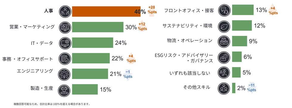 図3